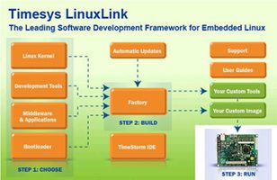 Ide Arm Atom Mips Power Architecture Powerpc X86 Xeon Standard Edition Linux 1 Licenziya