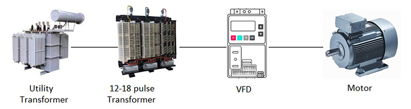 multi-pulse-drives
