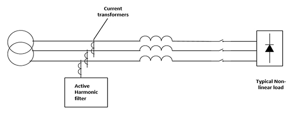 active-filter