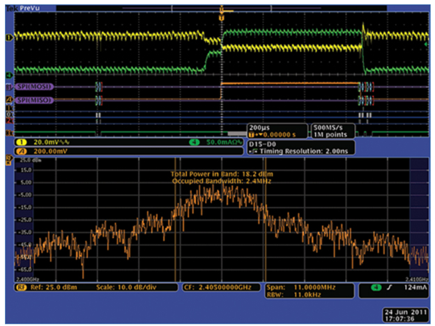 In one display, we can have a time-correlated view of all the radio domains: protocol (digital), analog, and RF.