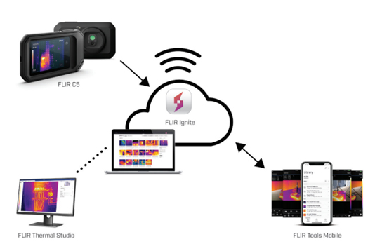 FLIR C5 thermal imaging camera with cloud integration feature 