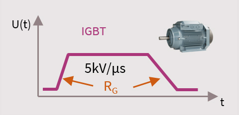 Enhanced controllability optimized for drive applications