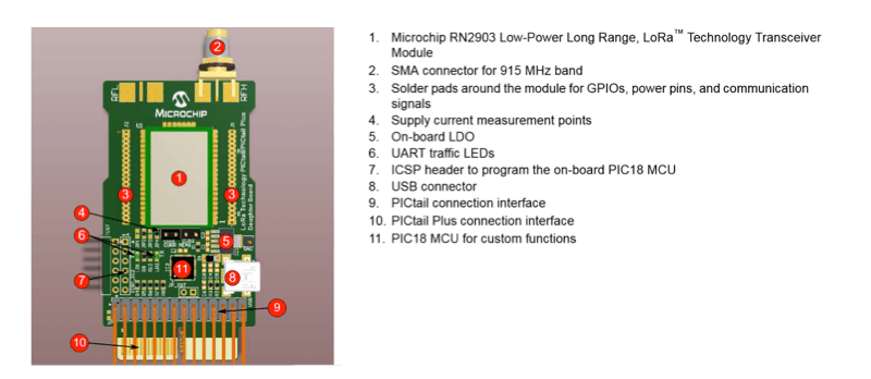 RN2903 LoRa Technology PICtail RN2903 LoRa Technology PICtail