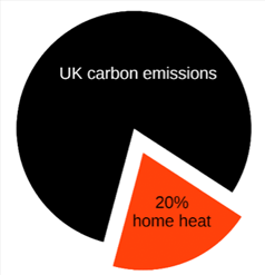 UK Carbon Emissions