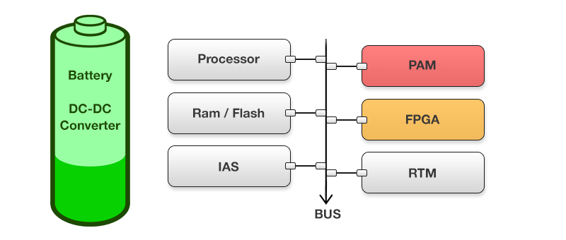 Hardware configuration of wireless sensor node Hardware configuration of wireless sensor node