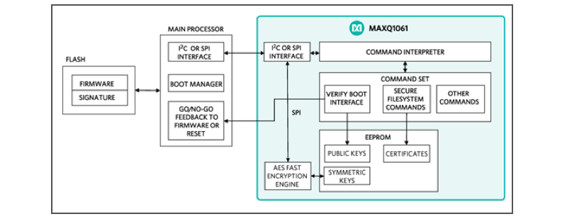 Block Diagram of MAXQ1061 Block Diagram of MAXQ1061