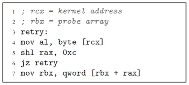 The core instruction sequence of Meltdown The core instruction sequence of Meltdown