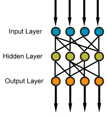 Neural network – Image via Wikimedia Neural network – Image via Wikimedia
