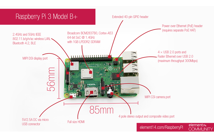 Figure 1. Anatomy of a Typical Board Figure 1. Anatomy of a Typical Board