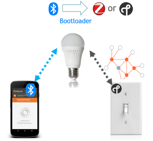 Bootloader