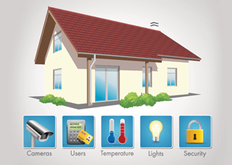Smart Buildings