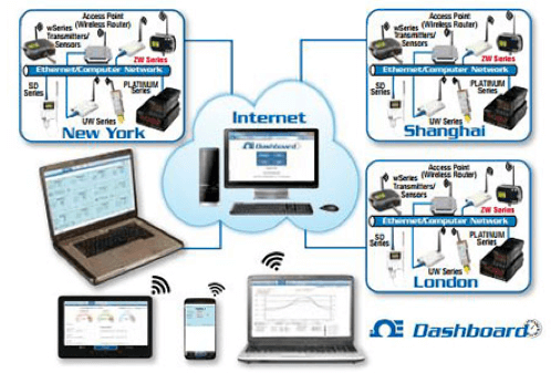 wireless devices wireless devices