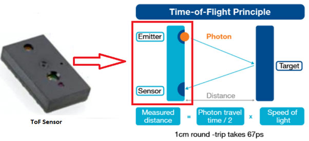 Time of Flight