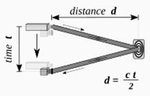 Distance Measurement