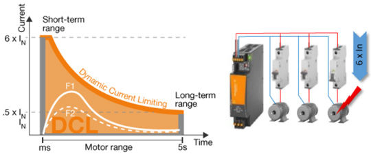 Dynamic current limit