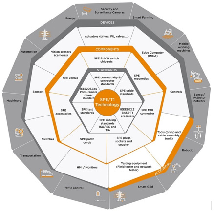 SPE ecosystem