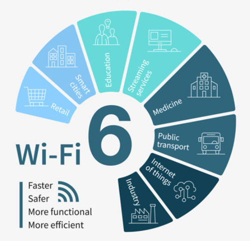 Wifi 6 diagram
