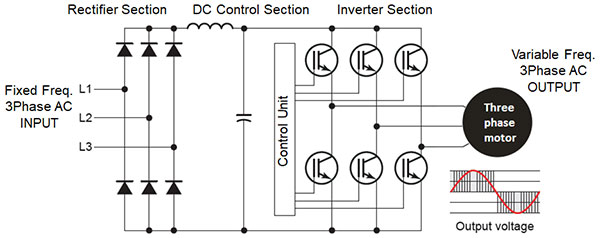 Schematic of a Variable Speed Drive