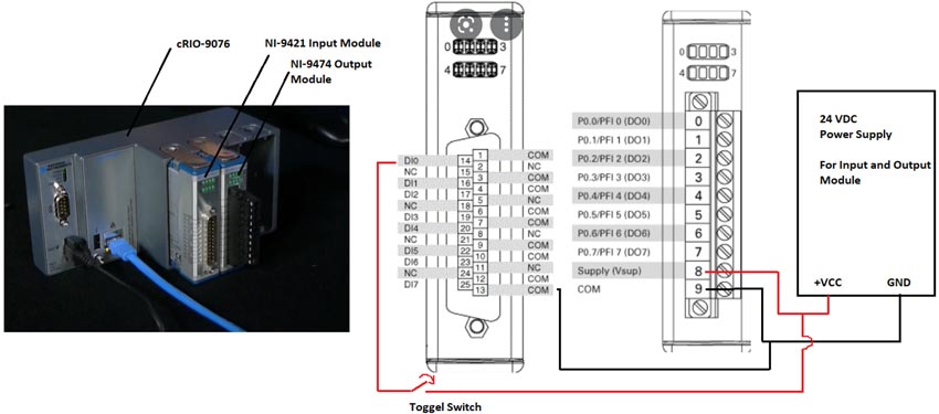 Diagram of hardware connection