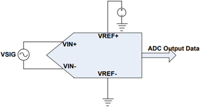 Diagram of ADC measurement circuit